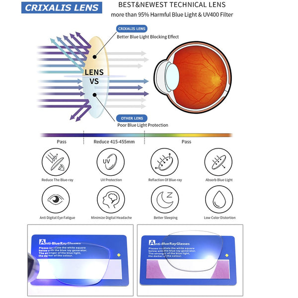 Gafas Crixalis -  Bloqueo De Luz - Inteligentes y Ultraligeras